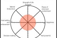 Wheel Of Life Assessment  Self Awareness Wheel Of Life  Medicine with Wheel Of Life Template Blank