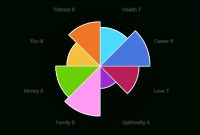 Wheel Of Life  Free Online Assessment regarding Blank Wheel Of Life Template