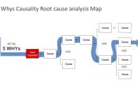 Why's Powerpoint Templates  Slidemodel inside Root Cause Analysis Template Powerpoint