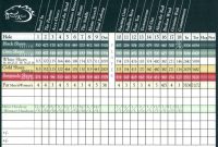 Windy Knoll Scorecard  Central Ohio's Premier Links Style Golf Course throughout Golf Score Cards Template