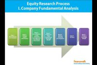 Write Equity Research Report Format Process  Youtube with regard to Stock Analyst Report Template