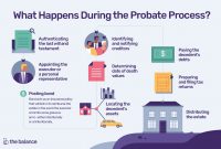 A Stepbystep Guide Onwhat Happens During Probate with regard to Probate Valuation Letter Template