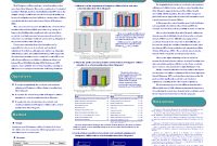 Research Poster Powerpoint Template Free  Powerpoint Poster for Poster Board Presentation Template