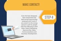 The Definitive Guide To The Sponsorship Proposal  Steps To A within Sponsor Proposal Template